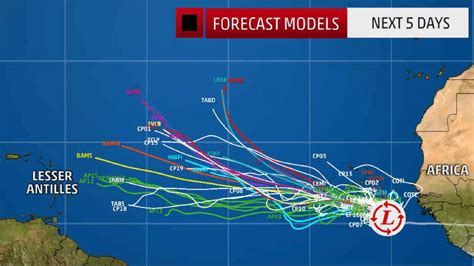 national weather service spaghetti models.